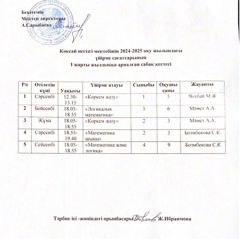Көксай негізгі мектебінің 2024-2025 оқу жылындағы Үйірме сабақ кестесі
