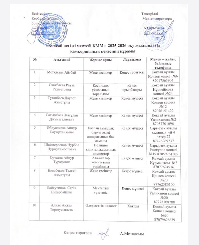 Қвһамқоршылық кеңесінің құрамы